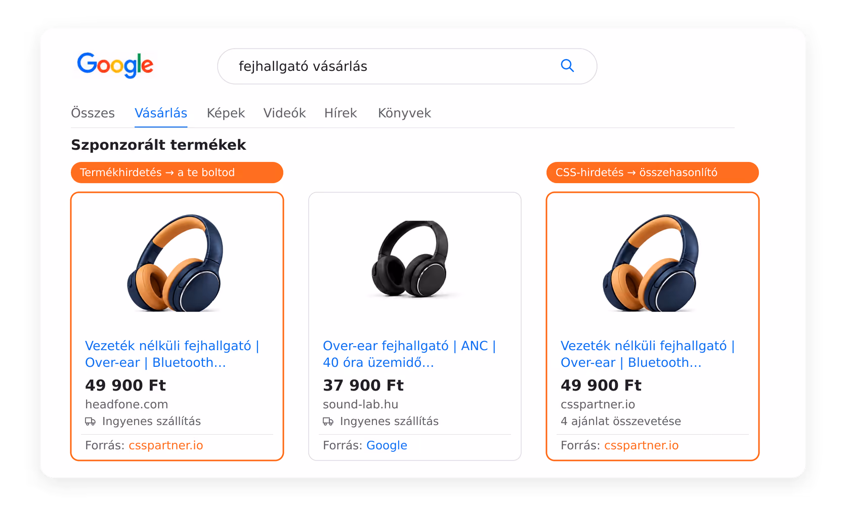 Több polchely a Google Shoppingban: két hely a körhintában úgy, hogy nem licitálsz saját magad ellen