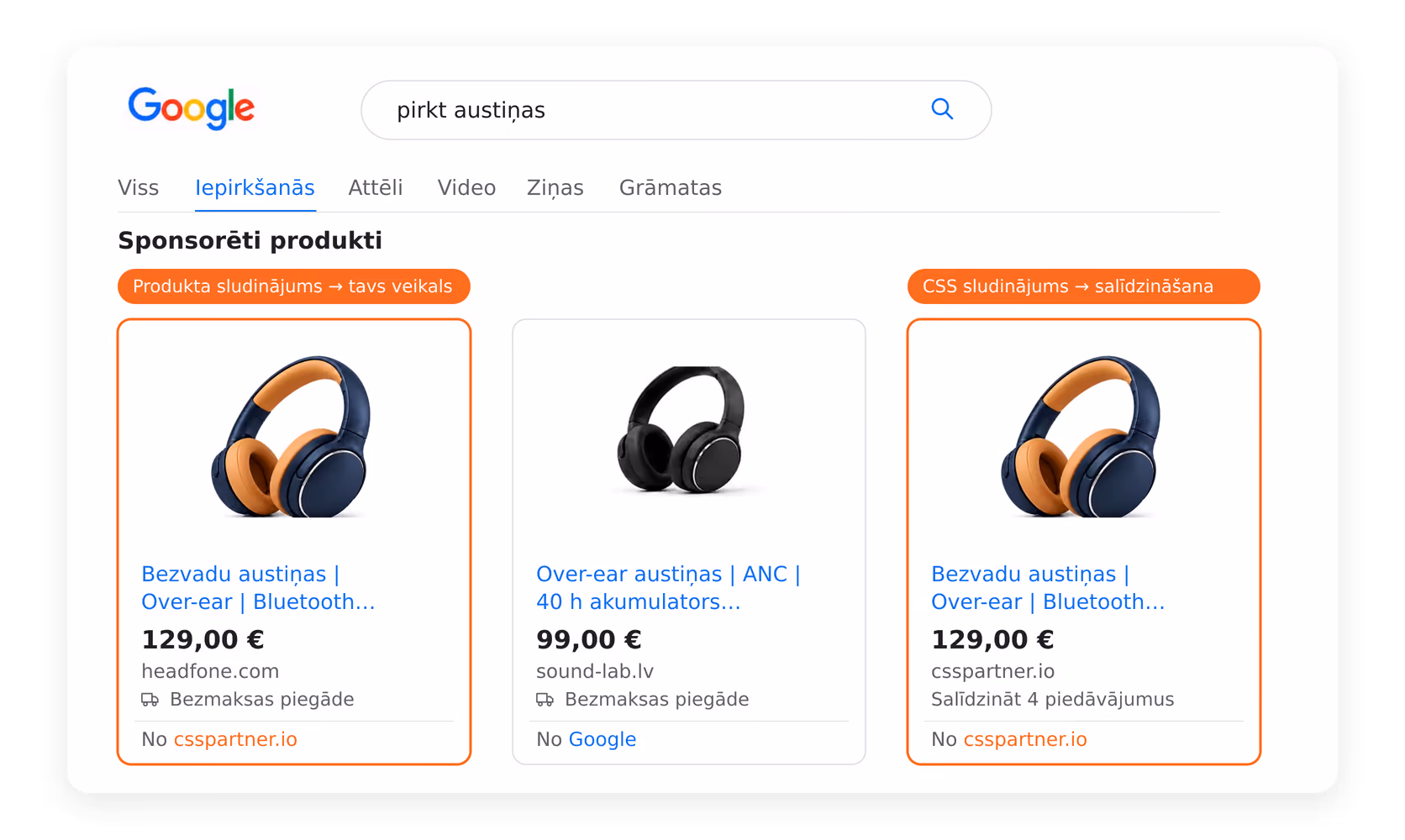 Vairāk vietas Google Shopping plauktā: divas pozīcijas karuselī, nekonkurējot pašam ar sevi