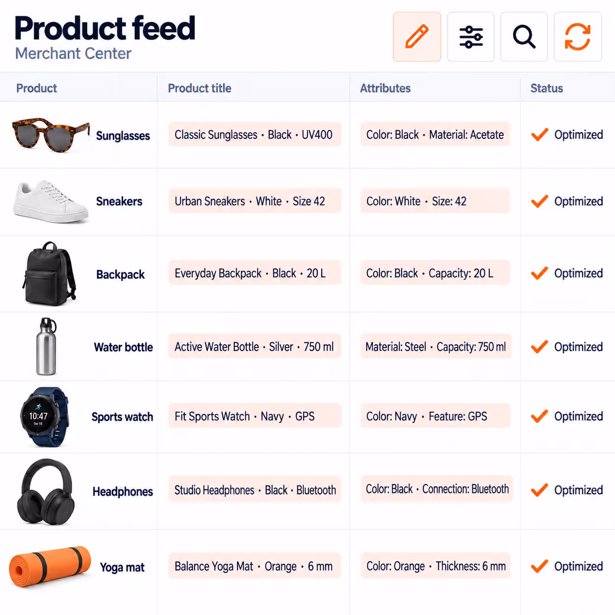 Verkoop meer producten uit je assortiment.