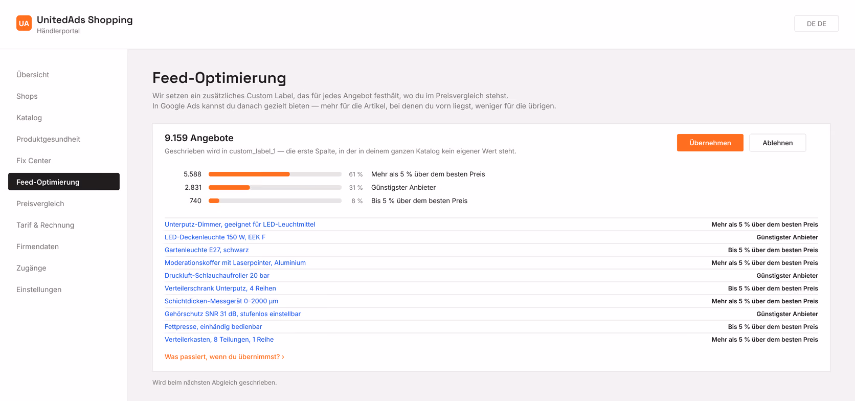 Die Feed-Optimierung im Händlerportal: Verteilung der Angebote auf drei Preispositionen und Beispielprodukte mit ihrem Label