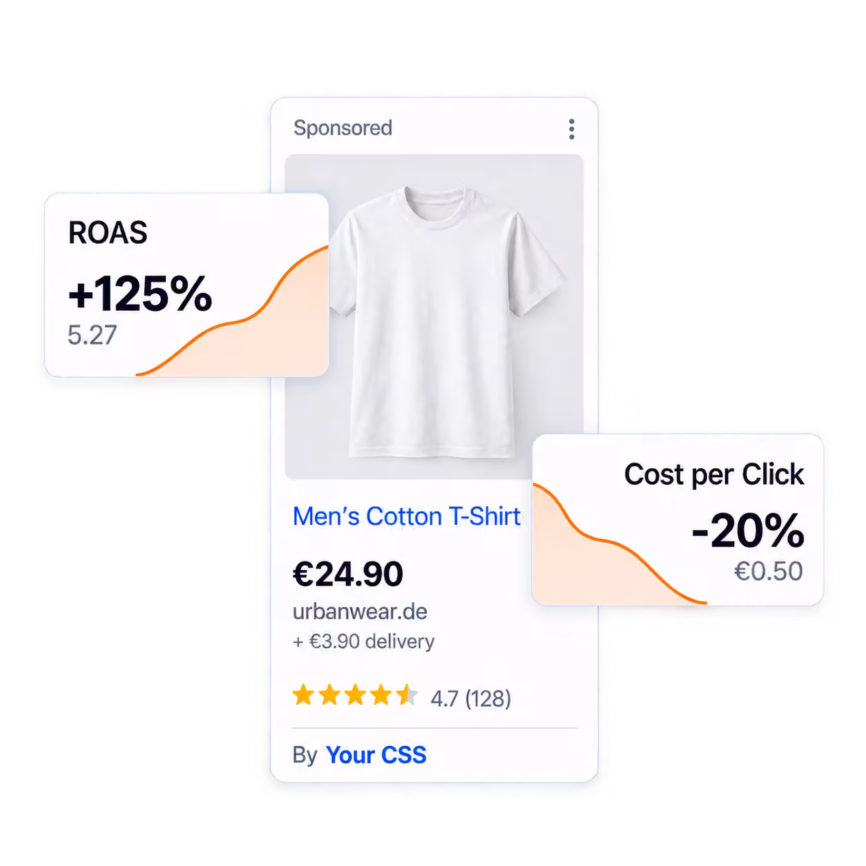 Boutiques en ligne : mêmes campagnes, clics moins chers.